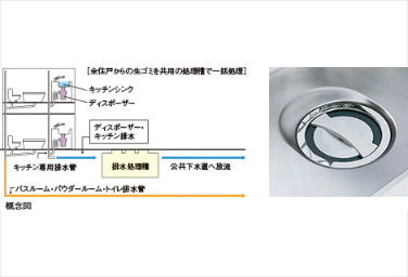 メガシティテラスの生ゴミディスポーザー画像