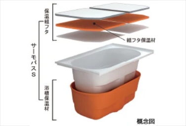 メガシティテラスの保温浴槽概念図