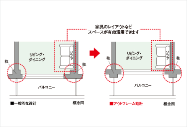 メガシティテラスのアウトフレーム設計概念図