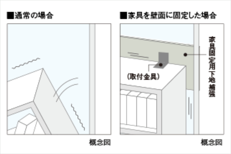 メガシティテラスの家具固定用下地補強概念図