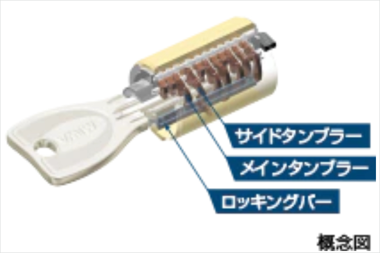 メガシティテラスのプログレッシブシリンダーキー概念図