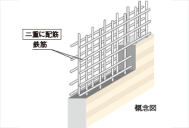 メガシティテラスのダブル配筋概念図