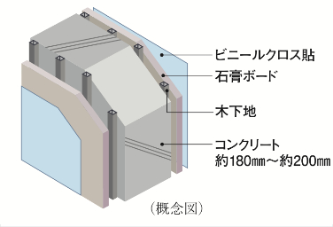メガシティテラスの戸境壁