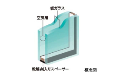 メガシティテラスの複層ガラス概念図